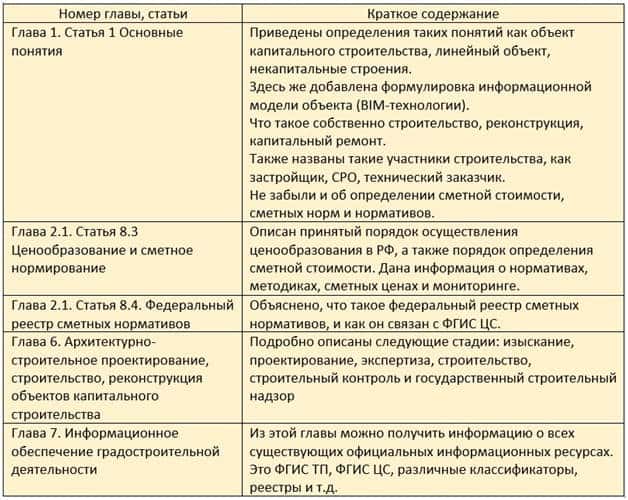 градостроительный кодекс