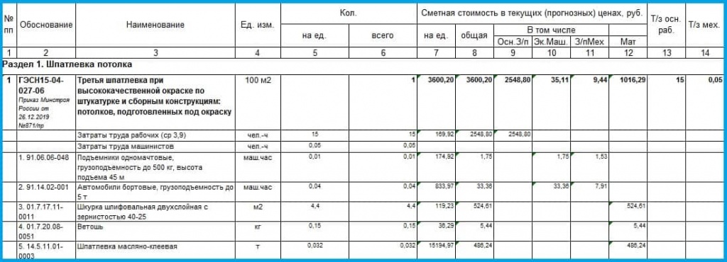 Какую расценку применить. Шпаклевка стен смета. Шпаклевка стен расценка в смете. Шпатлевка стен расценка в смете. Шпаклевание стен расценка в смете.