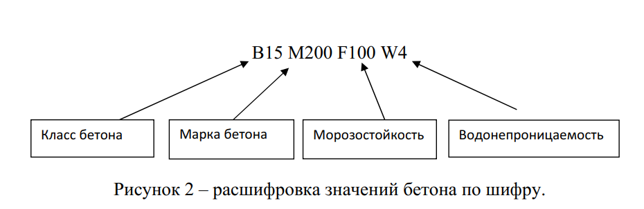 Расшифровка ТХ бетона