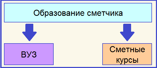 образование сметчика.png