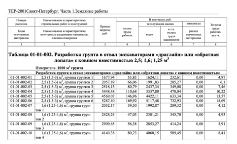 Фрагмент ТСНБ «ГОСЭТАЛОН 2012»