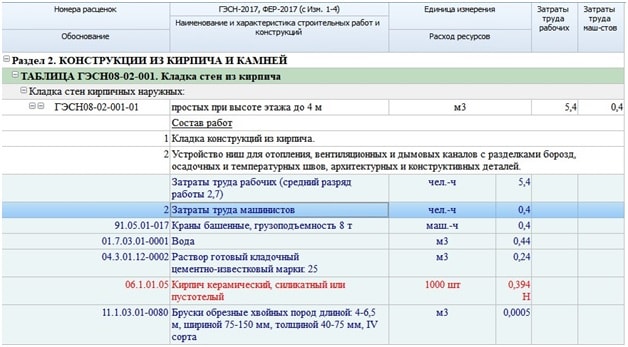 Государственные элементные сметные нормы