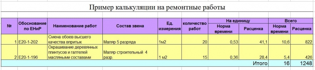 Пример калькуляции