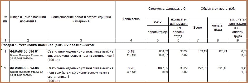 ФЕРм08-03-594