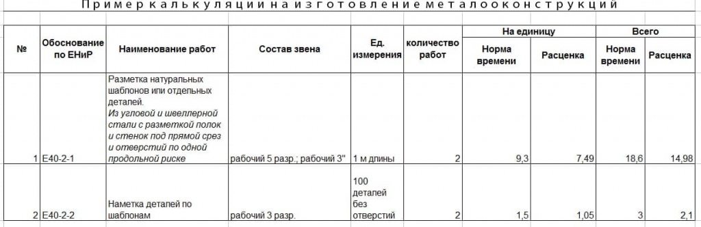 Калькуляция строительных работ 