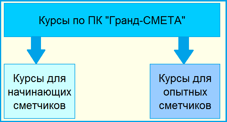 курсы по гранд-смете 1.png