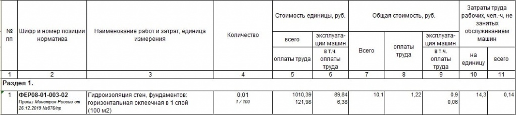 Бланк локальной сметы в Excel 