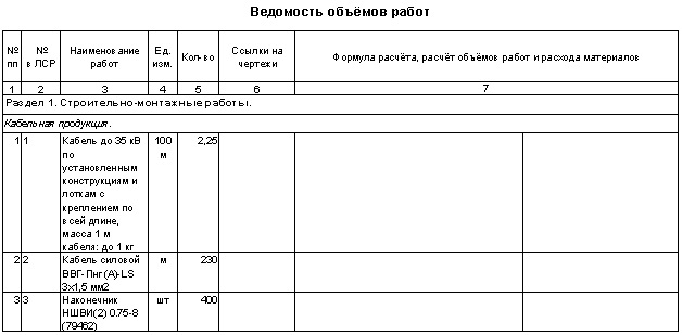 Ведомость объемов работ по смете