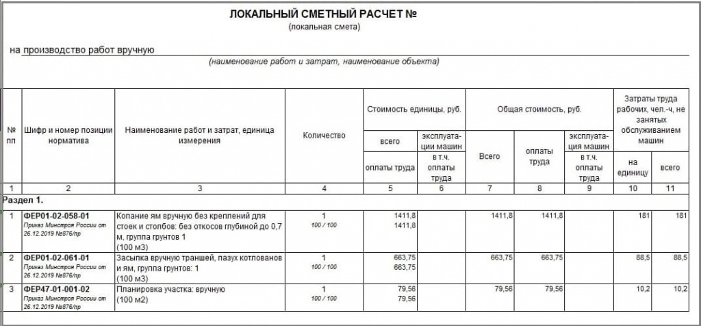 Расценки на земляные работы вручную