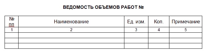 Ведомость объемов работ образец