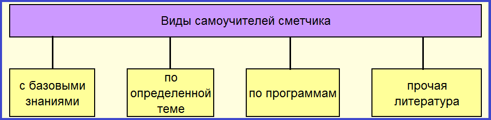 виды самоучителей.png