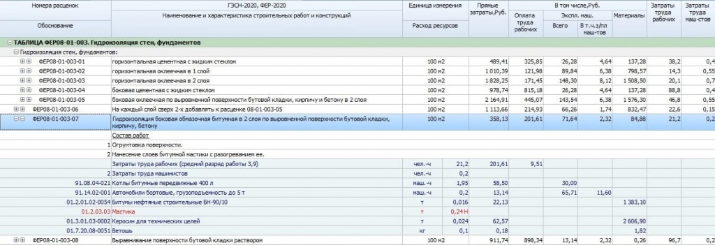 Расценка в смете на гидроизоляцию стен