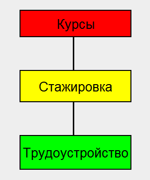 курсы с трудоустройством.png