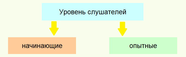 уровень слушателей.png