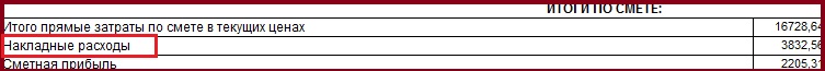 Накладные расходы в смете