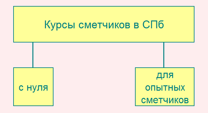 курсы сметчиков в спб.png