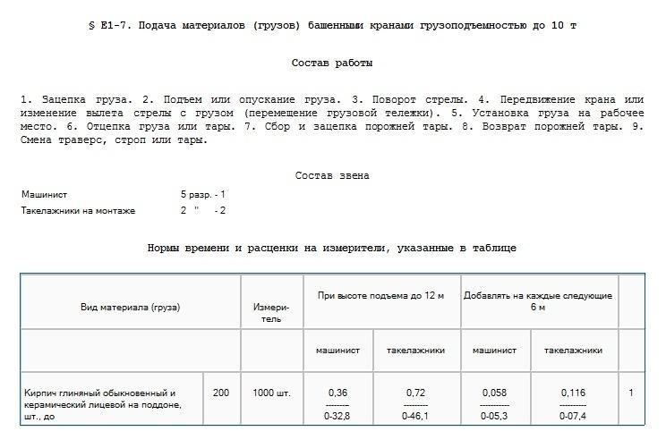 Подача материалов (грузов) башенными кранами