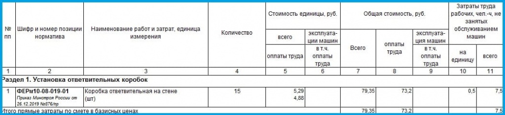 Расценка на ответвительную коробку