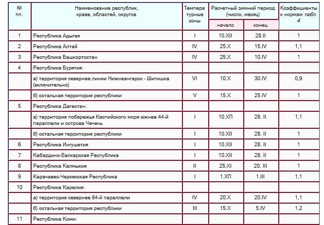 Зимнее удорожание