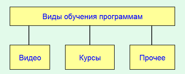 виды обучения.png