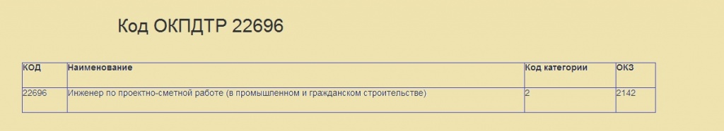 Код по ОКПДТР 