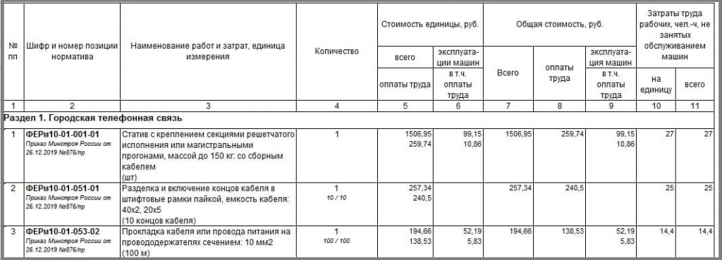 Шкаф управления и регулирования расценка в смете