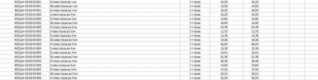 Расценки в смете на перевозку грунта