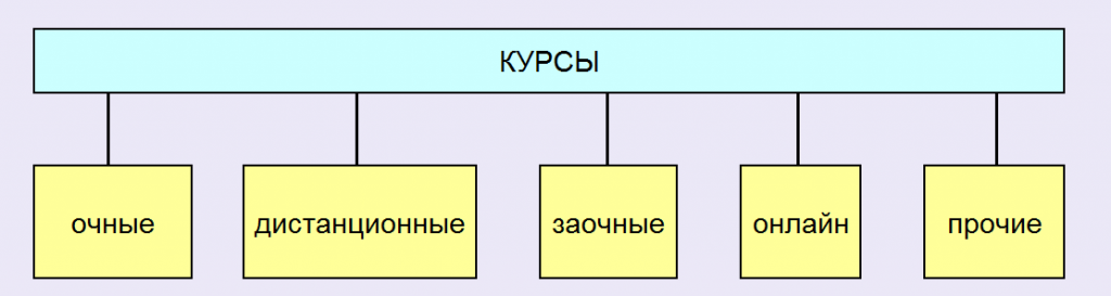 курсы (1).png