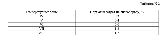 Дополнительные затраты в зимнее время