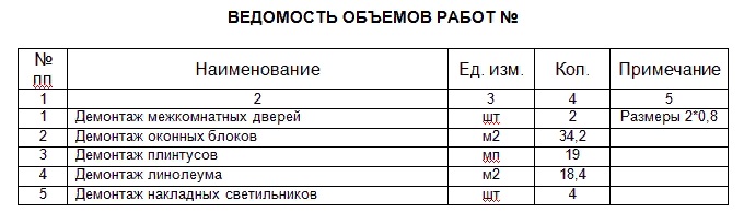 Ведомость демонтажных работ