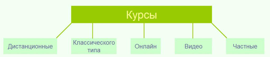 курсы 1.png