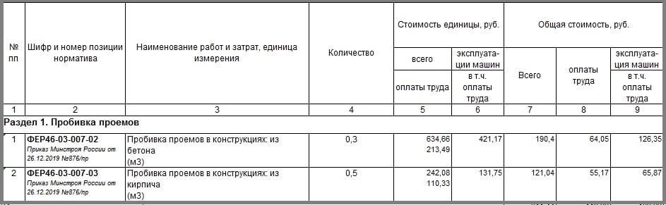 Пробивка проемов