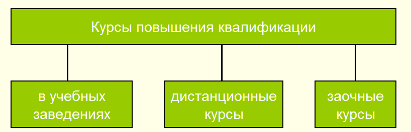 курсы повышения квалификации.png