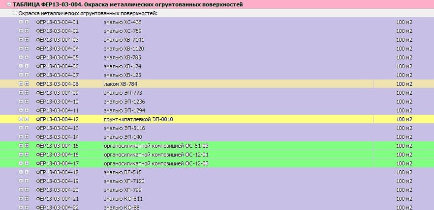 Расценка в смете на окраску эмалью