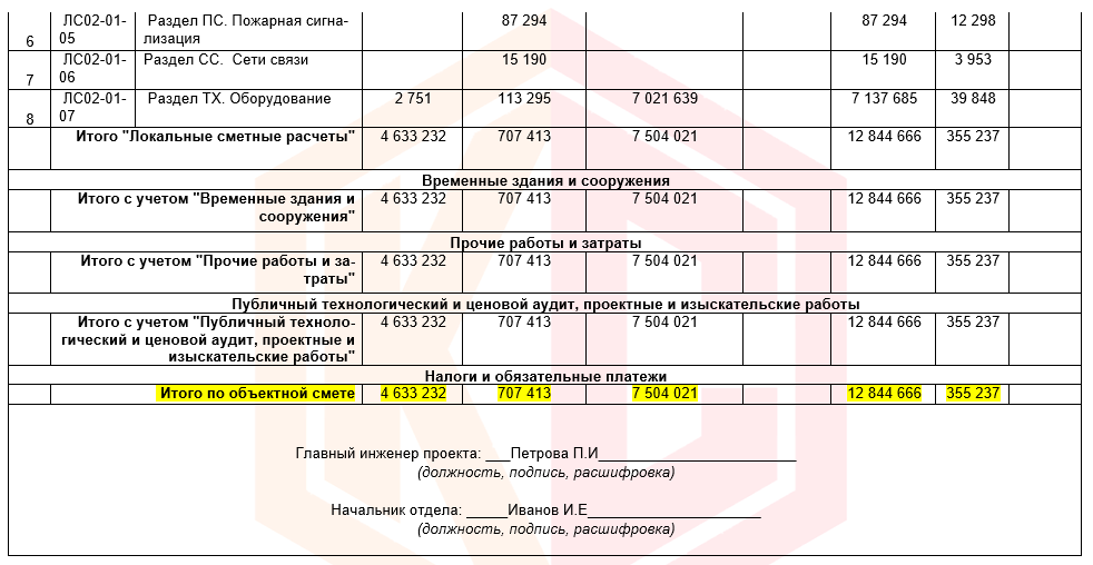 Итоги по ОС