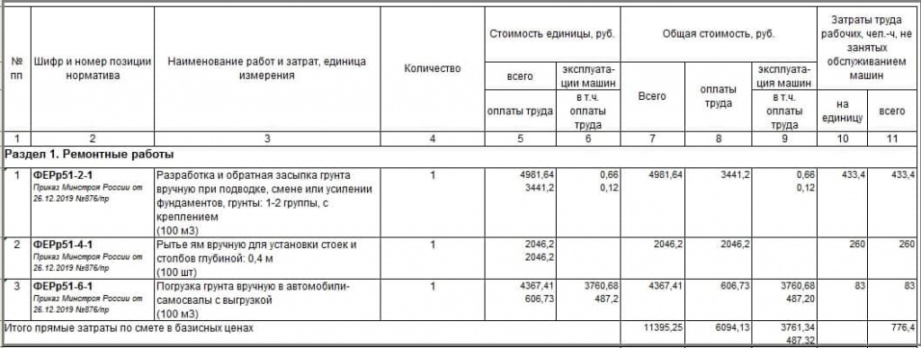 Отбивка штукатурки расценка. Смета монтаж ленточного фундамента. Локальная смета на земляные работы. Составление сметы земляные работы \. Смета на земляные работы пример.