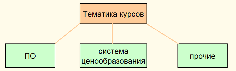 тематика курсов.png