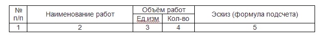 Ведомость подсчета объемов работ