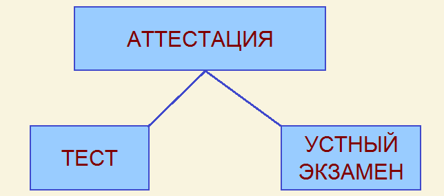 АТТЕСТАЦИЯ1.png