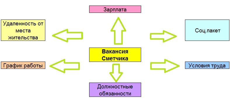 Факторы