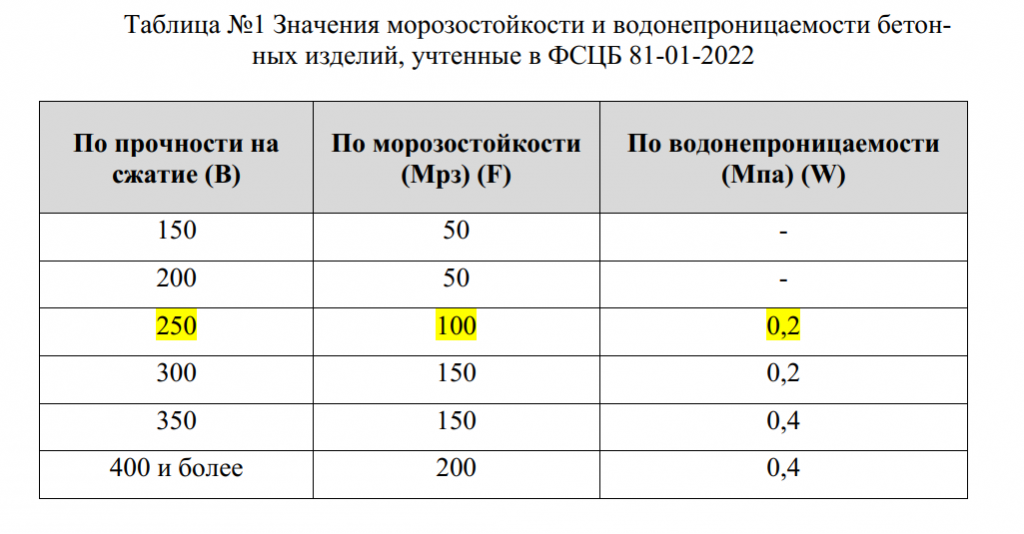 Фрагмент из ОП к ГЭСН