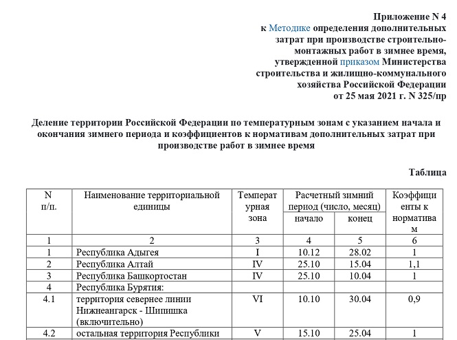 Зимнее удорожание 325 пр от 25.05 2021