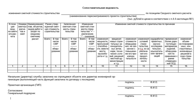 Приказ 421 в редакции 557. Сопоставительная ведомость. Сопоставительная ведомость изменений. Сопоставительная ведомость объемов работ. Сопоставительная ведомость пример.