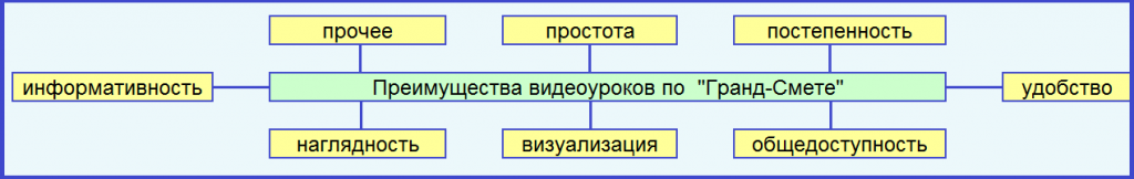 преимущства видеоуроков по гранд смете.png