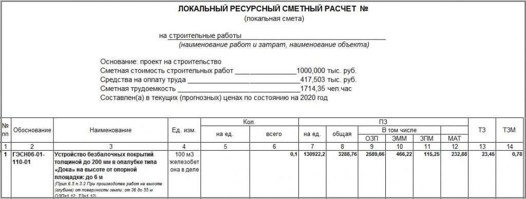 Карта вызова смп острый аппендицит взрослый шпаргалка