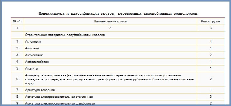 Приложение №5