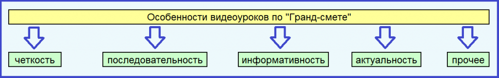 особенность видеоуроков.png