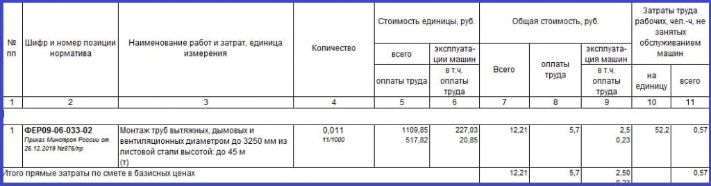 Шкаф металлический с монтажной платой расценка в смете