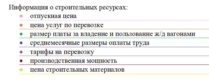 Информация о строительных ресурсах