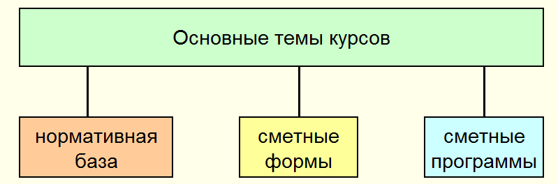 основные темы курсов.png